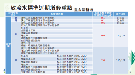 放流水标准近期增修重点 - 重金属新增